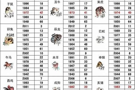 1995年属相|1995出生属什么生肖查询，1995多大年龄，1995今年几岁